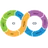 CI/CD
