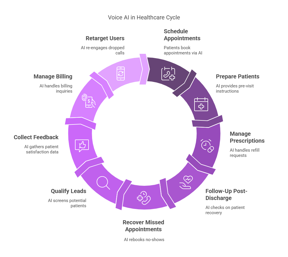 Telemedicine app development