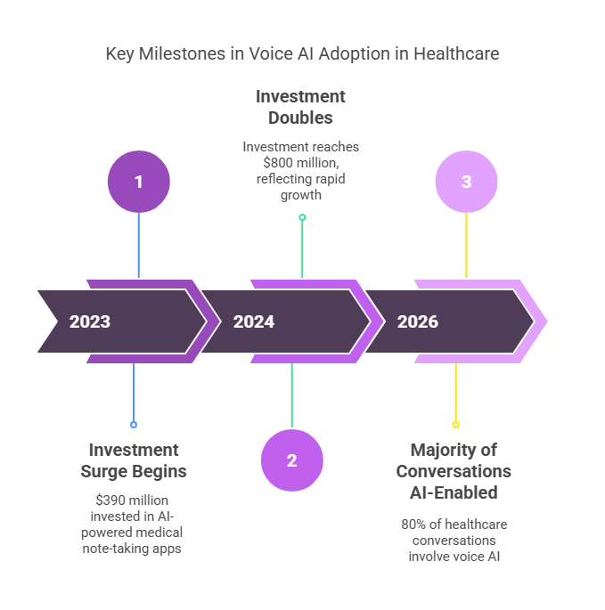 Right Business Model for Patient portal development